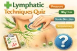 Wide educational illustration showing a hand performing a gentle circular lymphatic drainage massage technique on the neck and upper chest with directional arrows indicating stroke motion, designed as an icon for a lymphatic drainage technique concept quiz.